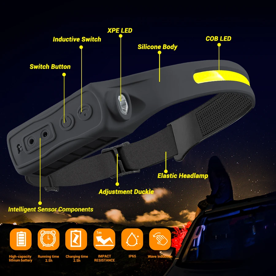 Şarj Edilebilir Far Hareket Se - Led Headlight Bulbs incelemesi ve fiyatı