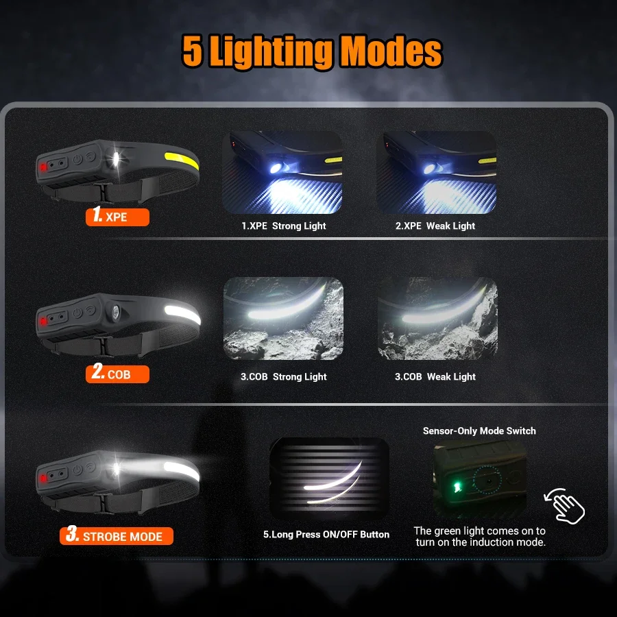 Güçlü COB LED Sensör Far Şarj  - Led Headlight Bulbs incelemesi ve fiyatı