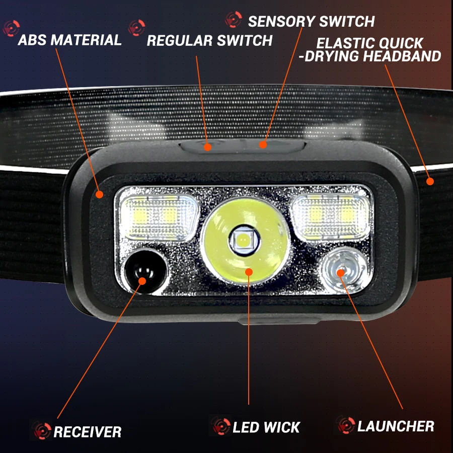 Mini Şarj Edilebilir Güçlü Sen - Led Headlight Bulbs incelemesi ve fiyatı