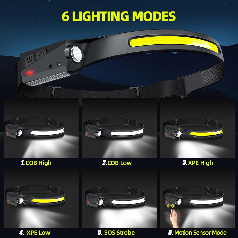 COB Projektör LED İndüksiyonlu - Led Headlight Bulbs incelemesi ve fiyatı